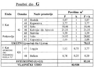 Flat in a building, Sale, Poreč, Poreč