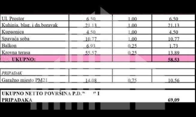 Flat in a new building, Sale, Novigrad, Novigrad