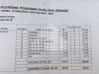 Flat in a building, Sale, Poreč, Poreč
