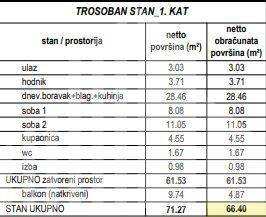 Flat in a new building, Sale, Zagreb, Podsused - Vrapče