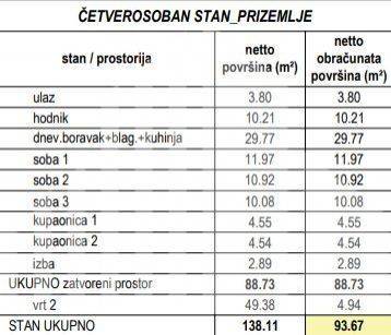 Flat in a new building, Sale, Zagreb, Podsused - Vrapče