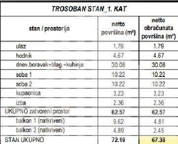 Flat in a new building, Sale, Zagreb, Podsused - Vrapče