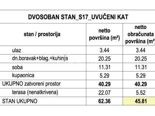 Flat in a new building, Sale, Zagreb, Stenjevec