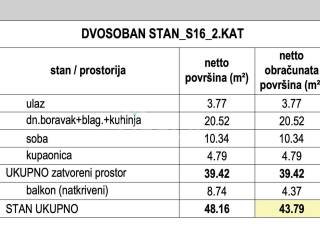 Flat in a new building, Sale, Zagreb, Stenjevec