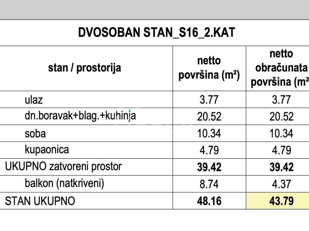 Flat in a new building, Sale, Zagreb, Stenjevec