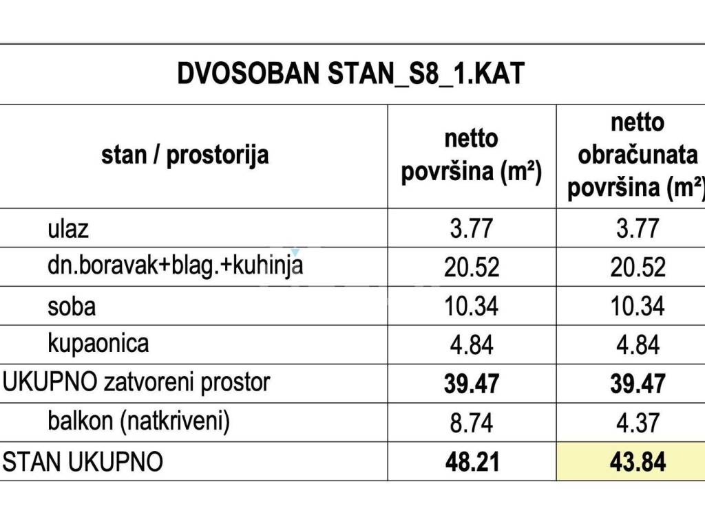 Flat in a new building, Sale, Zagreb, Stenjevec