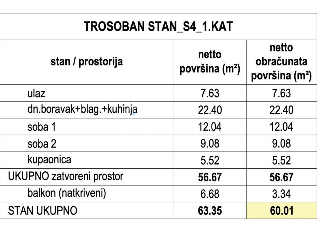 Flat in a new building, Sale, Zagreb, Stenjevec