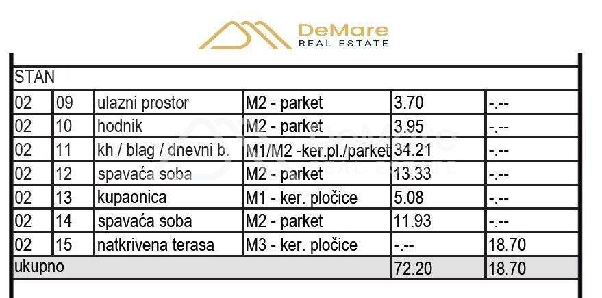 Apartment by the sea, Sale, Sveti Filip i Jakov, Sveti Petar na Moru