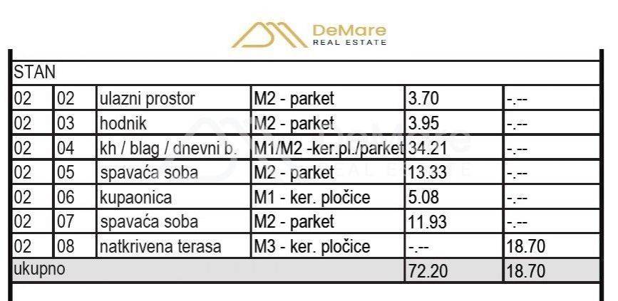 Apartment by the sea, Sale, Sveti Filip i Jakov, Sveti Petar na Moru