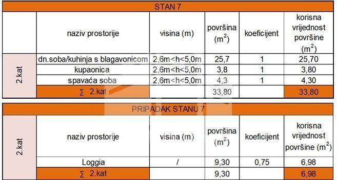 Flat in a new building, Sale, Trogir, Saldun