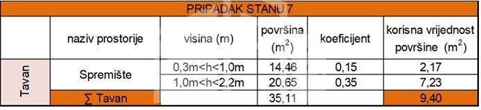 Flat in a new building, Sale, Trogir, Saldun
