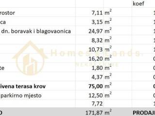 Flat in a new building, Sale, Zagreb, Gornja Dubrava