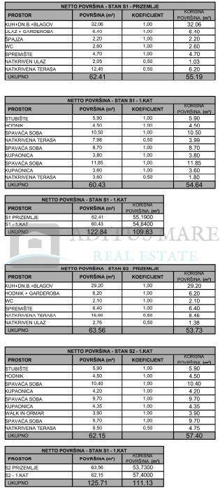 Plot for construction, Sale, Vodice, Vodice