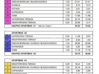 Apartmanska kuca, Prodaja, Zadar, Zadar