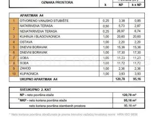 Apartmanska kuca, Prodaja, Zadar, Zadar