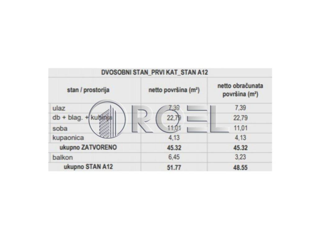Stan u novogradnji, Prodaja, Zagreb, Stenjevec