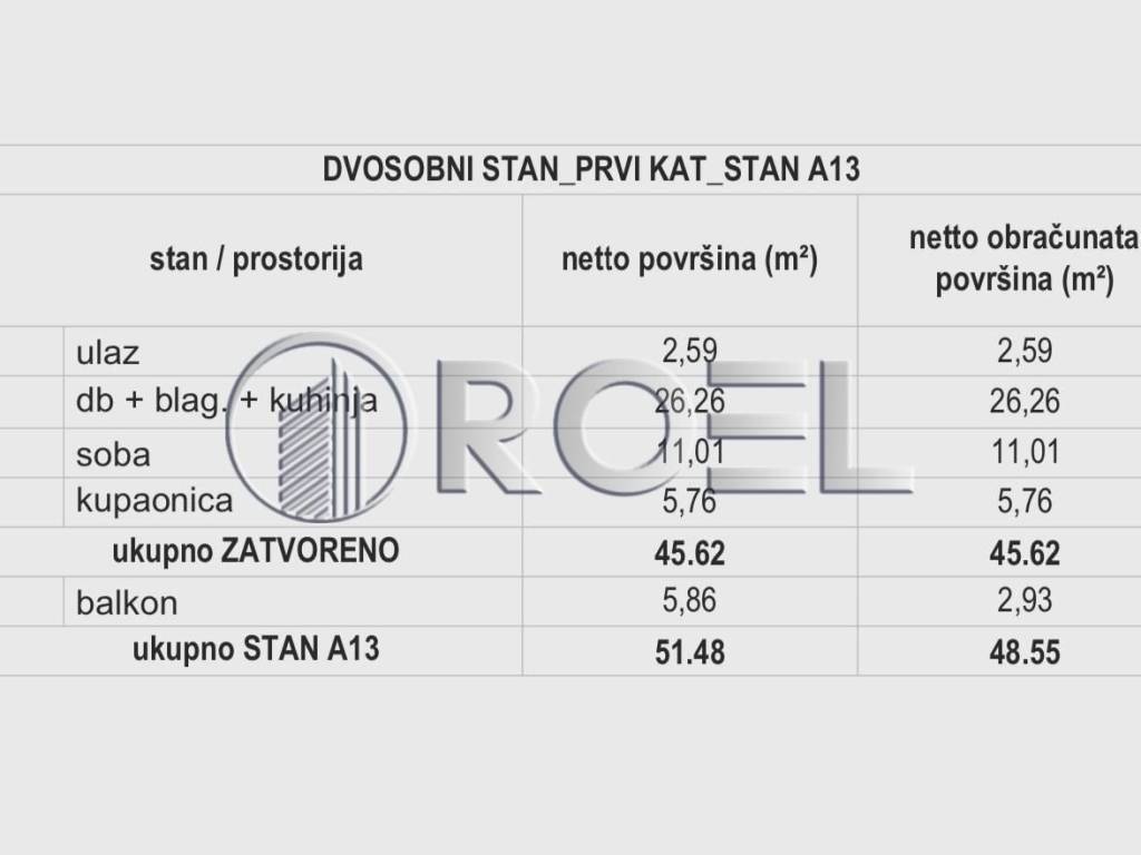 Flat in a new building, Sale, Zagreb, Stenjevec