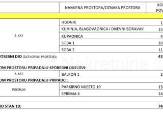 Flat in a new building, Sale, Split - Okolica, Slatine