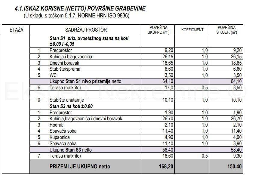 Flat in a building, Sale, Kaštela, Kaštel Stari