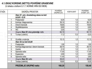 Flat in a building, Sale, Kaštela, Kaštel Stari