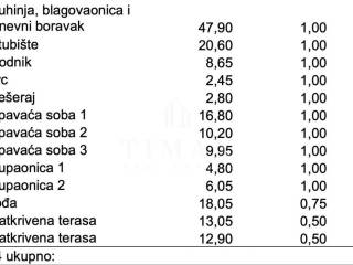 Flat in a new building, Sale, Zadar - Okolica, Kožino