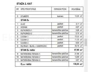 Flat in a new building, Sale, Kaštela, Kaštel Gomilica