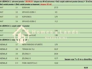 Leasure property, Sale, Povljana, Povljana