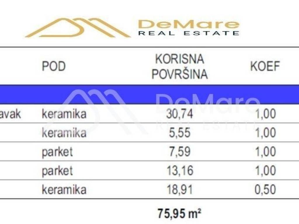 Flat in a new building, Sale, Zadar, Zadar
