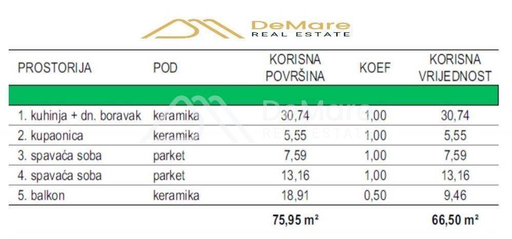 Flat in a new building, Sale, Zadar, Zadar