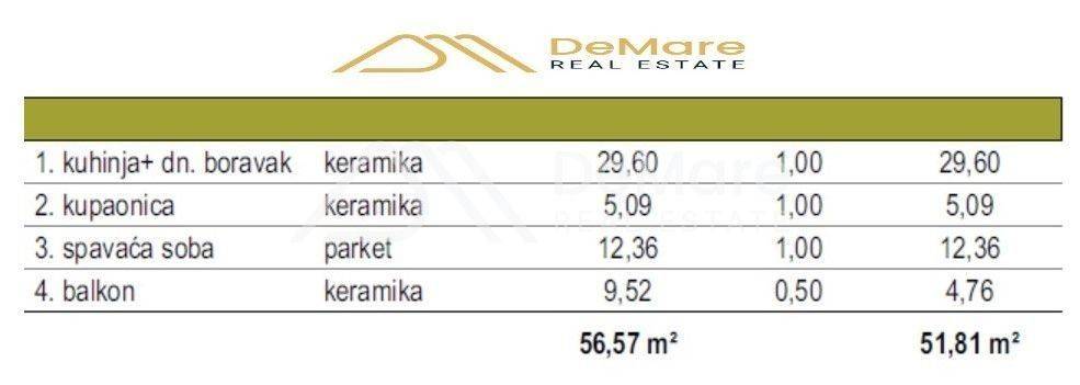 Flat in a new building, Sale, Zadar, Zadar