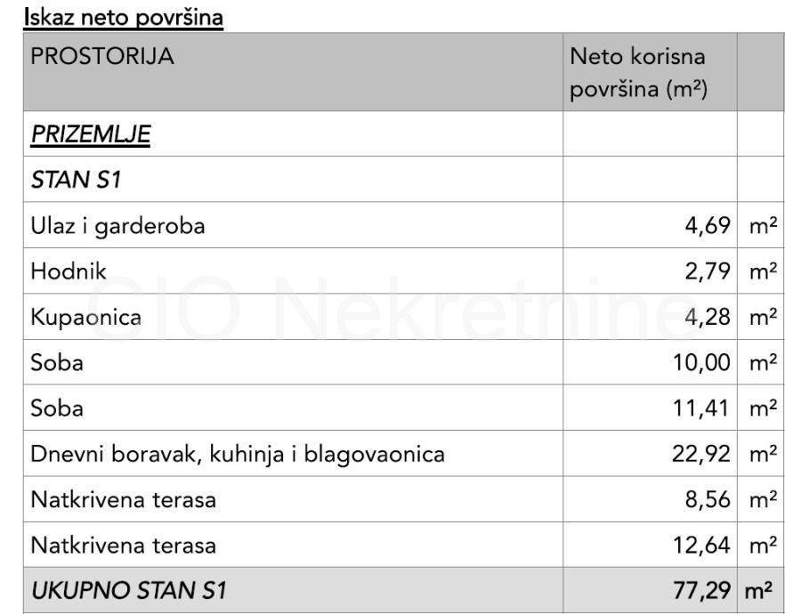 Flat in a new building, Sale, Okrug, Okrug Gornji