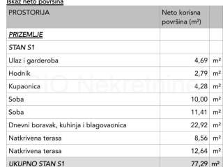 Flat in a new building, Sale, Okrug, Okrug Gornji