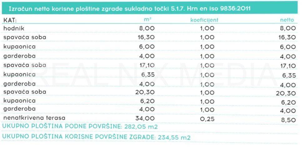 Građevinsko zemljište, Prodaja, Zadar, Zadar