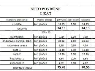 Apartman na moru, Prodaja, Privlaka, Privlaka