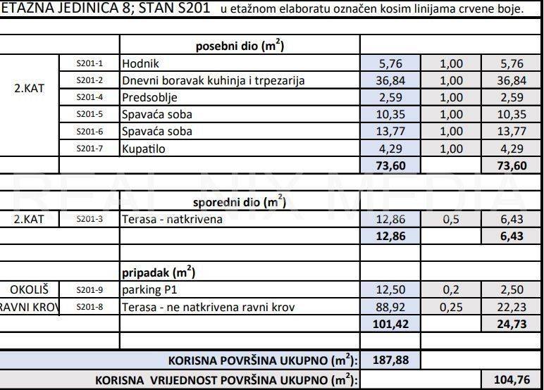Apartman na moru, Prodaja, Privlaka, Privlaka
