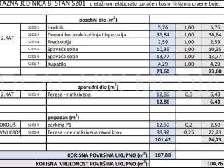 Apartman na moru, Prodaja, Privlaka, Privlaka