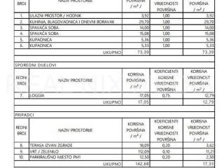 Luksuzni apartman, Prodaja, Privlaka, Privlaka