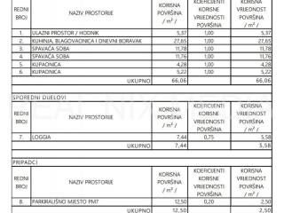 Luksuzni apartman, Prodaja, Privlaka, Privlaka