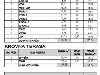 Luksuzni apartman, Prodaja, Sukošan, Sukošan
