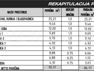 Luksuzni apartman, Prodaja, Sukošan, Sukošan