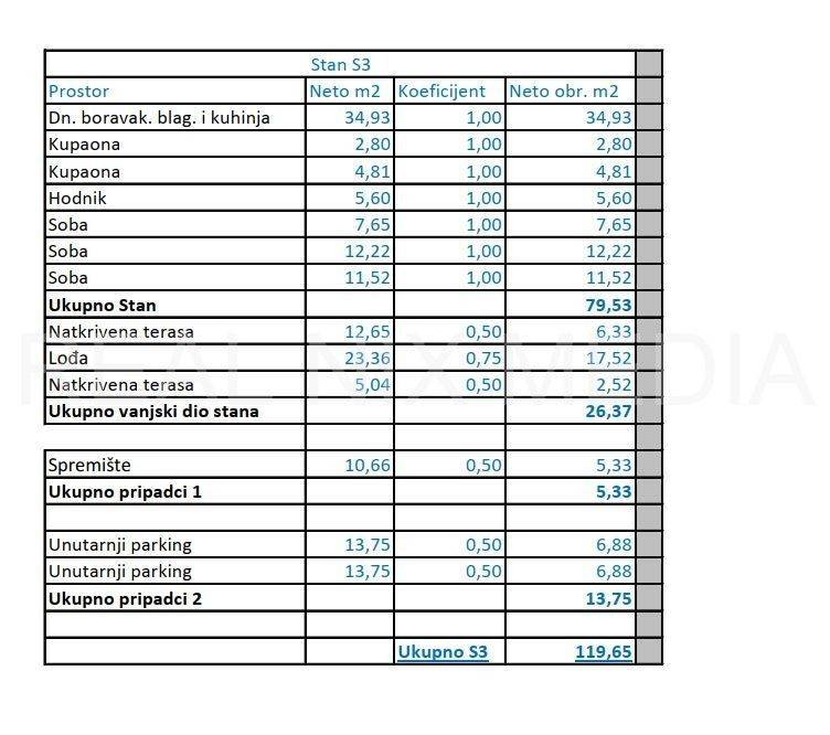 Stan u novogradnji, Prodaja, Zadar, Zadar