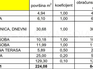 Apartman na moru, Prodaja, Privlaka, Privlaka