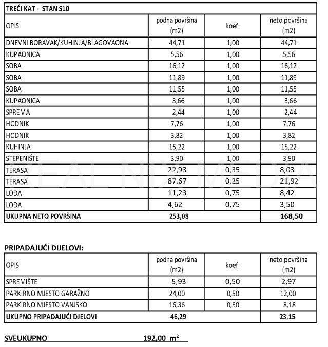 Stan u novogradnji, Prodaja, Zadar, Zadar