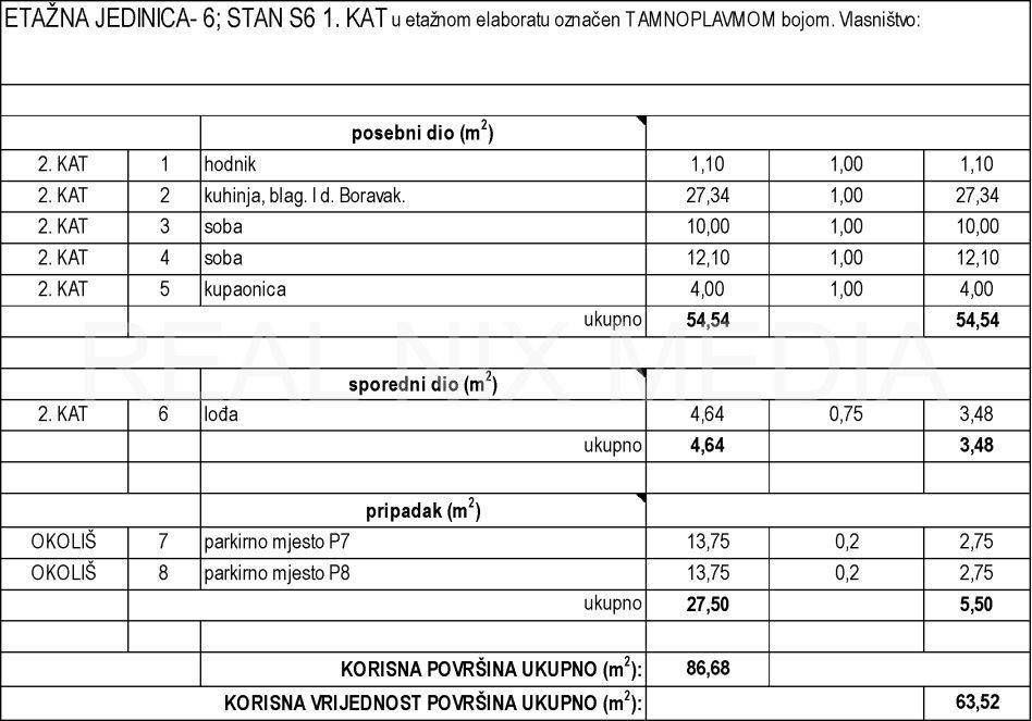 Stan u novogradnji, Prodaja, Zadar, Zadar