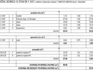 Stan u novogradnji, Prodaja, Zadar, Zadar