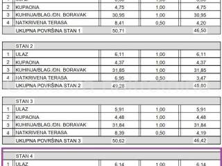 Apartman na moru, Prodaja, Vrsi, Zukve