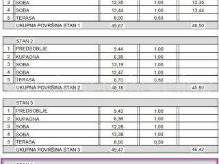 Apartman na moru, Prodaja, Vrsi, Zukve