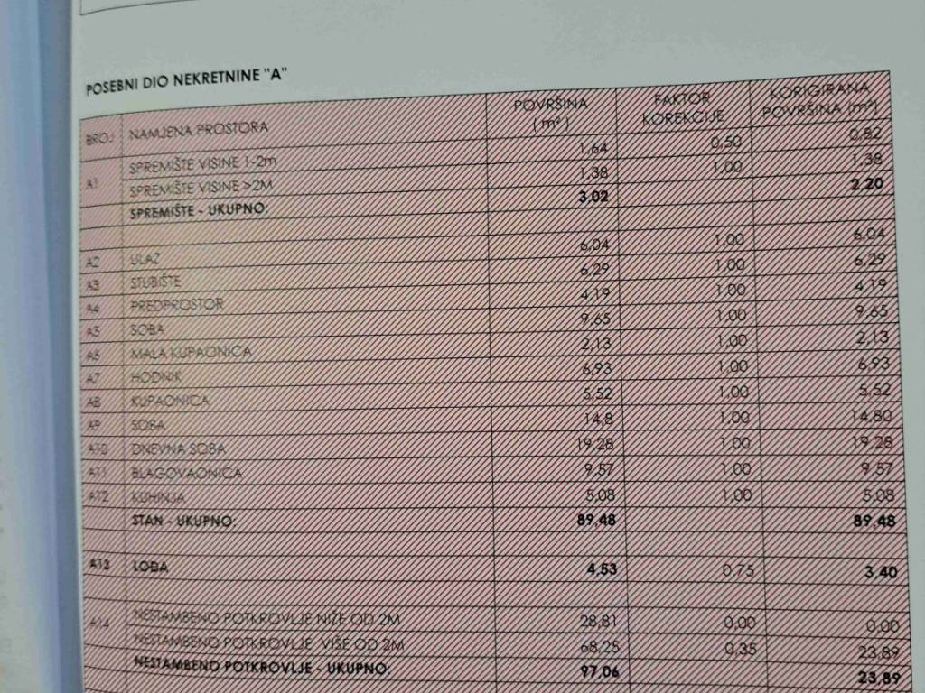 Stan u kući, Prodaja, Zagreb, Trešnjevka - sjever
