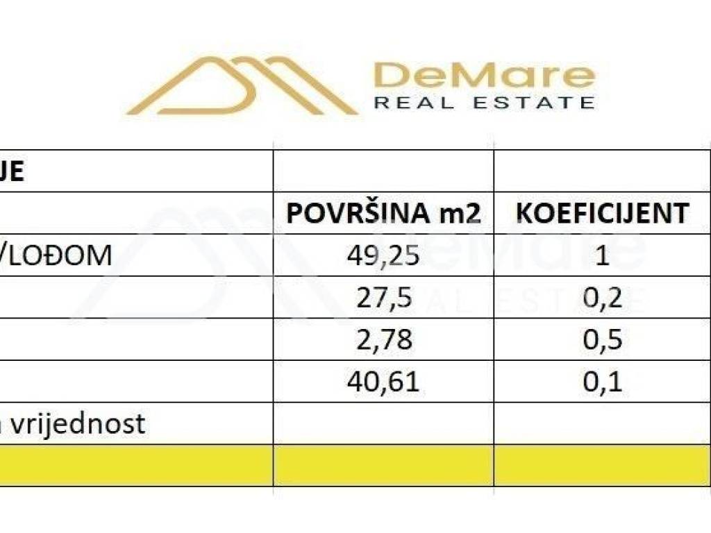 Stan u novogradnji, Prodaja, Zadar, Zadar