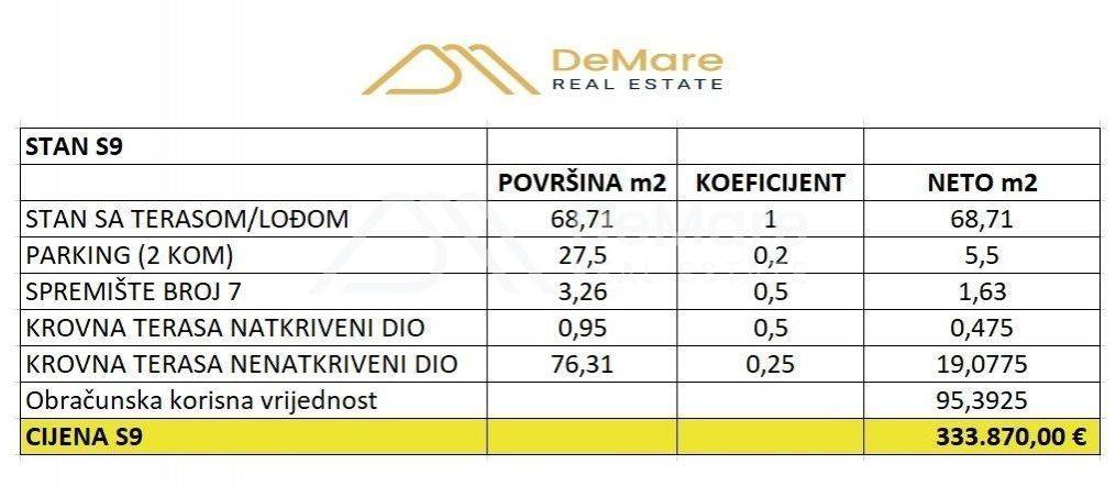 Stan u novogradnji, Prodaja, Zadar, Zadar